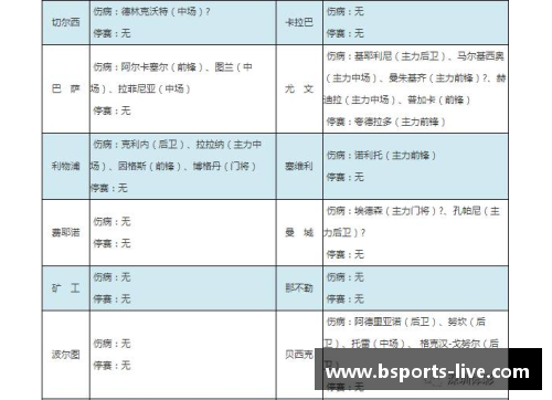 B体育皇马宣布延长主力后卫合同至2025年 - 副本