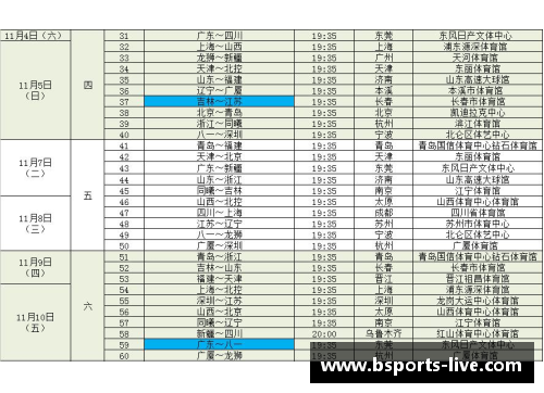 B体育CBA总决赛时间表出炉！广东对阵新疆，揭幕战4月20日开战！ - 副本 - 副本